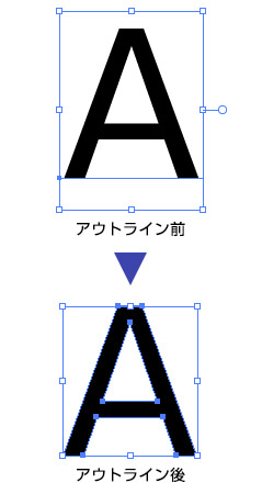 フォントの設定